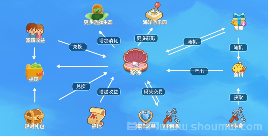 暖风捕鱼日（淘金模式）游戏可玩性高，各类消耗类小游戏同步上线！