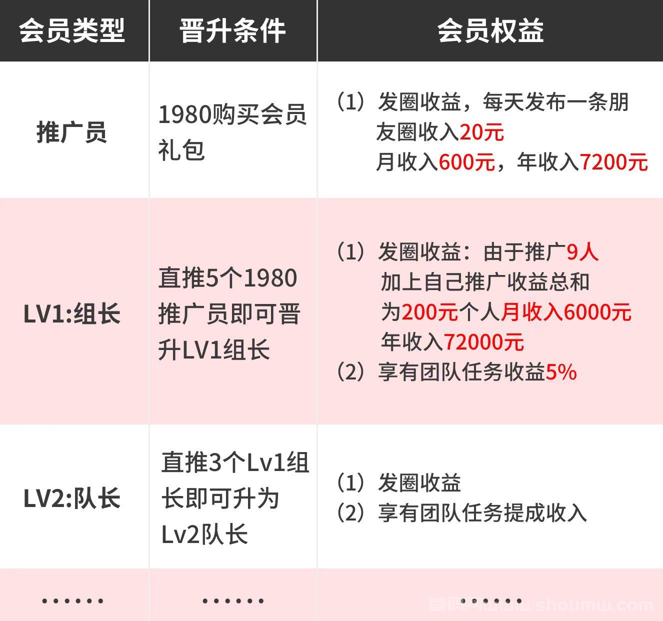 一号零食:招募团队，激励全员推广的项目