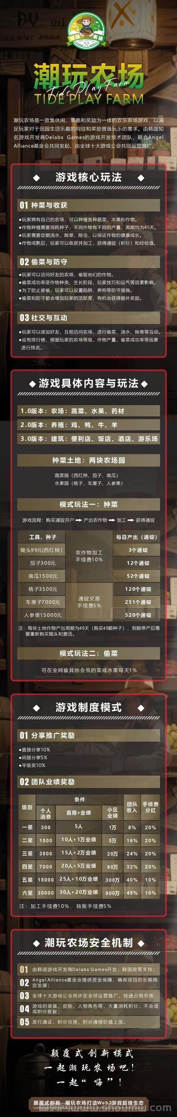 潮玩农场3月新首码项目，首期第一波内测码抢购中！
