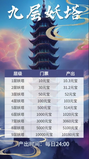 瑞运妖塔：卷轴与爬山模式助你轻松赚取圆宝，稳定收入等你来拿！