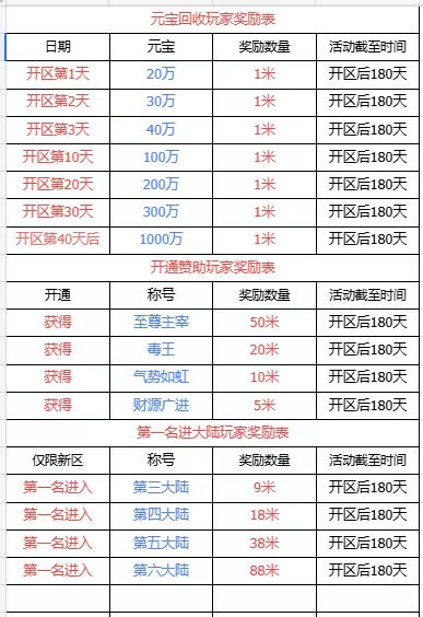 手游搬砖，白嫖打米！新手小白也能轻松吃肉！