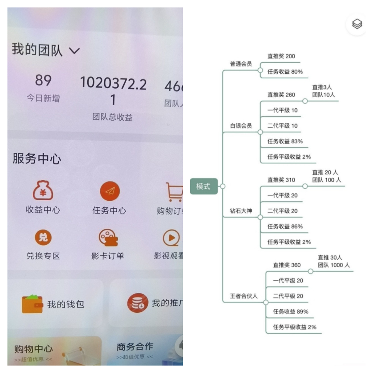 【趣盈利】长期稳定项目,对接团队长,推广收益无上限!
