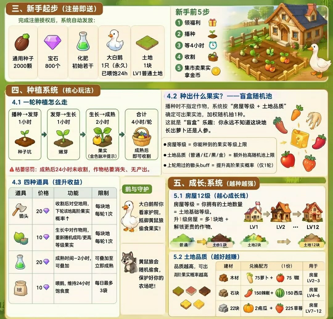 预热最新零撸：大鹅农场，萌动日记